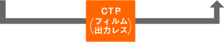 CTPitBo̓Xj